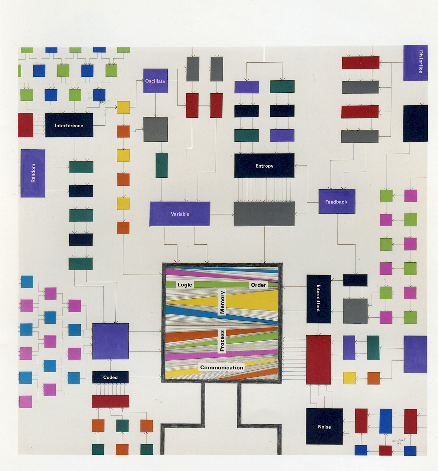 Stephen Willats, VDU Transformation Series No. 9, 1989, Poster paint, pencil on paper, 68.5 × 101 cm, Private collection